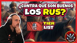 TIER LIST de enfrentamientos PARA RUS en Age of Empires 4 [upl. by Glendon]