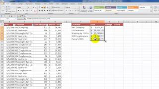 How to Create a Summary Report from an Excel Table [upl. by Vatsug]