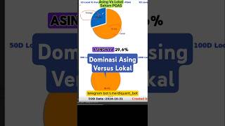 Investor Asing Vs Investor lokal disaham PGAS analisasaham bandarmology [upl. by Atiuqet292]