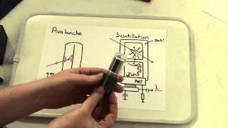 Alans Crazy Ideas  1 CT Scanning Khufu with Cosmic Rays [upl. by Louls113]