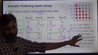 Recommender Systems Collaborative filtering Machine Learning Lec 1730 Urdu [upl. by Buddie]