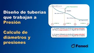 22 Tipos de uniones de tuberías  Curso de Tuberías [upl. by Widera]