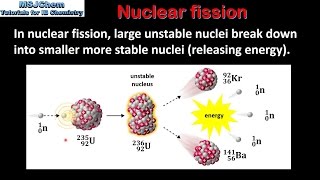 C3 Nuclear fission SL [upl. by Larimor]