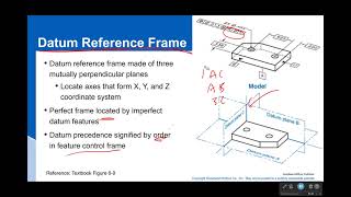 Datum Reference Frame [upl. by Annaj]