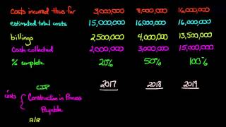 Percentage of Completion Method Financial Accounting [upl. by Wyatan582]