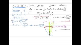 Washer Method for The Volume of Revolution about yaxis [upl. by Jenkel879]