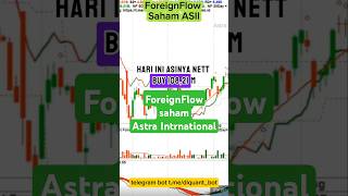 ForeignFlow Saham ASII analisasaham astrainternational [upl. by Davilman932]