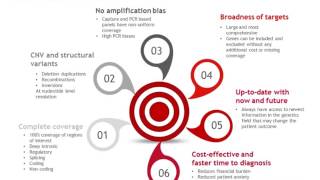 Webinar NGS and beyond [upl. by Legnalos236]