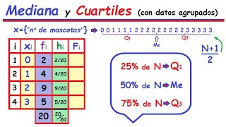 Mediana y Cuartiles con datos agrupados 2 métodos [upl. by Hareehat]