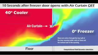 Cold Storage Air Curtain Solutions [upl. by Nemzaj]