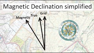 Magnetic Declination [upl. by Acirt523]