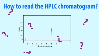 HPLC  How to read Chromatogram Easy Explained  Simple Animation HD [upl. by Ocsecnarf]