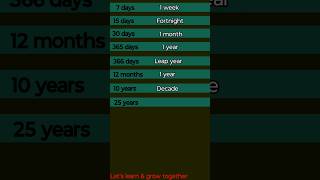 Name of Days Months Years [upl. by Elleinad]