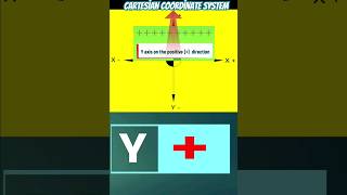 Cartesian Coordinate System [upl. by Haveman905]