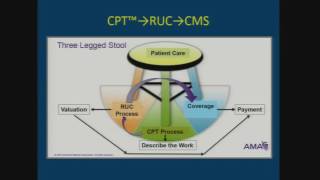 Reimbursement 101 What You Must Know [upl. by Eelyram]