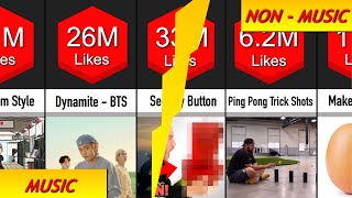 Most Liked YouTube Videos 2021 Music vs NonMusic [upl. by Nonohcle]