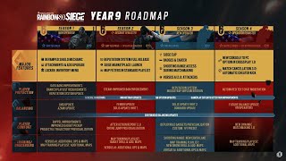 Blackbeard REWORK Recruit REWORK PCConsole CrossPlay  Rainbow Six Siege Year 9 Roadmap LEAKED [upl. by Spindell]