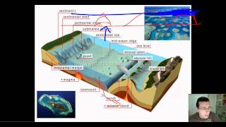 Ocean Basins Part 2 Features of the Ocean Floor Deep Ocean Basins [upl. by Tome]