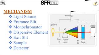 Spectroscopy by MrsSGothaiammal Assistant Professor of Microbiology [upl. by Quincy]