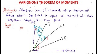 32 Varignons Theorem of Moments [upl. by Liana413]