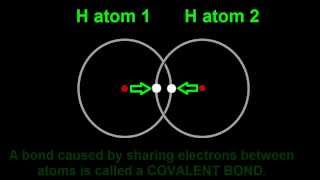 Chemical Bonding Introduction Hydrogen Molecule Covalent Bond amp Noble Gases [upl. by Rekrap]