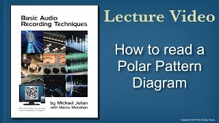 How to read a Polar Pattern Diagram [upl. by Ticon]