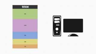 Operating Systems 2  Memory Manager [upl. by Selrahcnhoj]