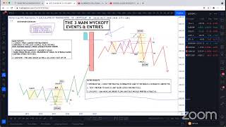 LESSON 3 MAIN WYCKOFF EVENTS amp ENTRIES [upl. by Jepum555]