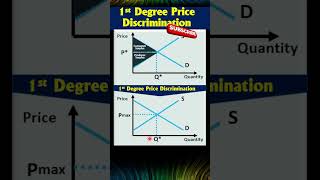 First Degree Price Discrimination Explanation [upl. by Gregoor218]