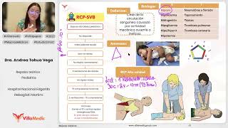 EMERGENCIA PEDIÁTRICA PARTE 1  RCP  URTICARIA Y ANAFILAXIA  PEDIATRÍA  VILLAMEDIC [upl. by Ahsekyt841]