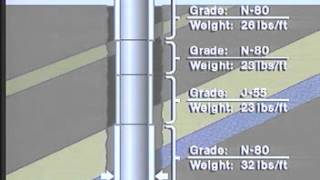 Drilling Part 7  Casing Design [upl. by Harias380]