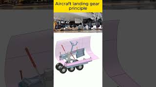 aircraft landing gear principle [upl. by Andy]