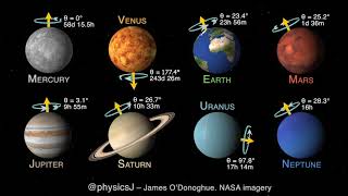 The eight planets [upl. by Sivraj376]