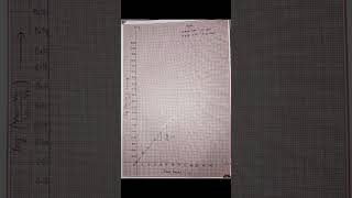 Hydrolysis of Ester Ethyl acetate and Methyl acetate [upl. by Strait]