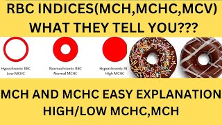 RBC INDICES MCV MCH MCHC IN CLASSIFICATION OF ANAEMIACAUSES OF HIGH LOW MCHCCALIBRATION AND MCH [upl. by Nomelc]