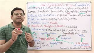 Medicinal Chemistry II 40 Classification of Hyperlipidemia  Antihyperlipidemic Drugs  HDL  LDL [upl. by Cosette]