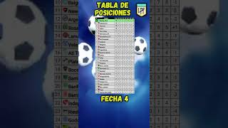 TABLA DE POSICIONES DE LA LIGA PROFESIONAL ARGENTINA 2024 FECHA 4 shorts [upl. by Amii824]