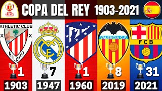 COPA DEL REY 🇪🇦 • ALL WINNERS 1903  2021  FC BARCELONA 2021 CHAMPION [upl. by Oirram518]