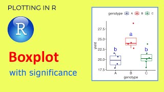 How to add statistical significance to a boxplot in R  Plotting in R [upl. by Ioves]