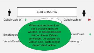 Berechnung asymmetrische Verschlüsselung [upl. by Annahvas]