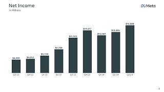 Meta Platforms META Q3 2024 Earnings Presentation [upl. by Adorl662]