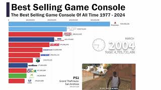 The Best Selling Video Games Of All Time 2024 [upl. by Narhem402]