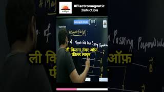 Electromagnetic Induction  Faradays Law Explained shorts physics class12 [upl. by Anij]