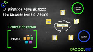 Commenter un extrait de Roman [upl. by Iclehc]