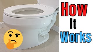 How Toilet Bowls Work [upl. by Ramaj621]