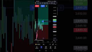 gold live trading guess mistakes n let me know in comments [upl. by Hinda835]