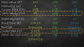 Current Yield vs Capital Gain Yield for Each Bond Type [upl. by Adley]