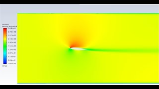 Transonic Airfoil 2d Simulation in Ansys Fluent  SpalartAllmaras Model  RAE2822 airfoil [upl. by Shiroma]