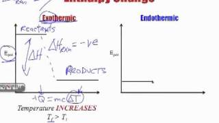 Understanding Enthalpy Changes  Exothermic vs Endothermic Rxns [upl. by Adnilre]