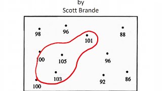 How to Draw Contour Lines on a Map [upl. by Rennug]